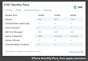 iPhone Plans